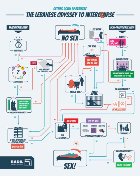 Sex For The Few The Privileged Economy Of Sex In Lebanon Badil