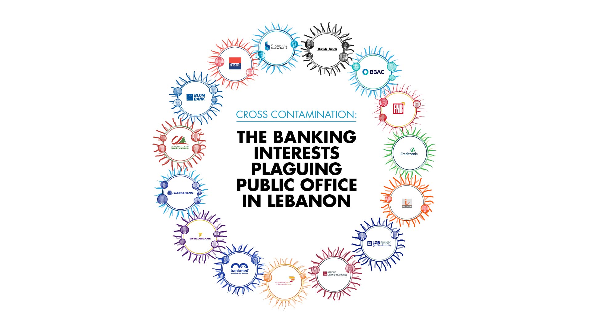 Cross Contamination: The Banking Interests Plaguing Public Office in Lebanon
