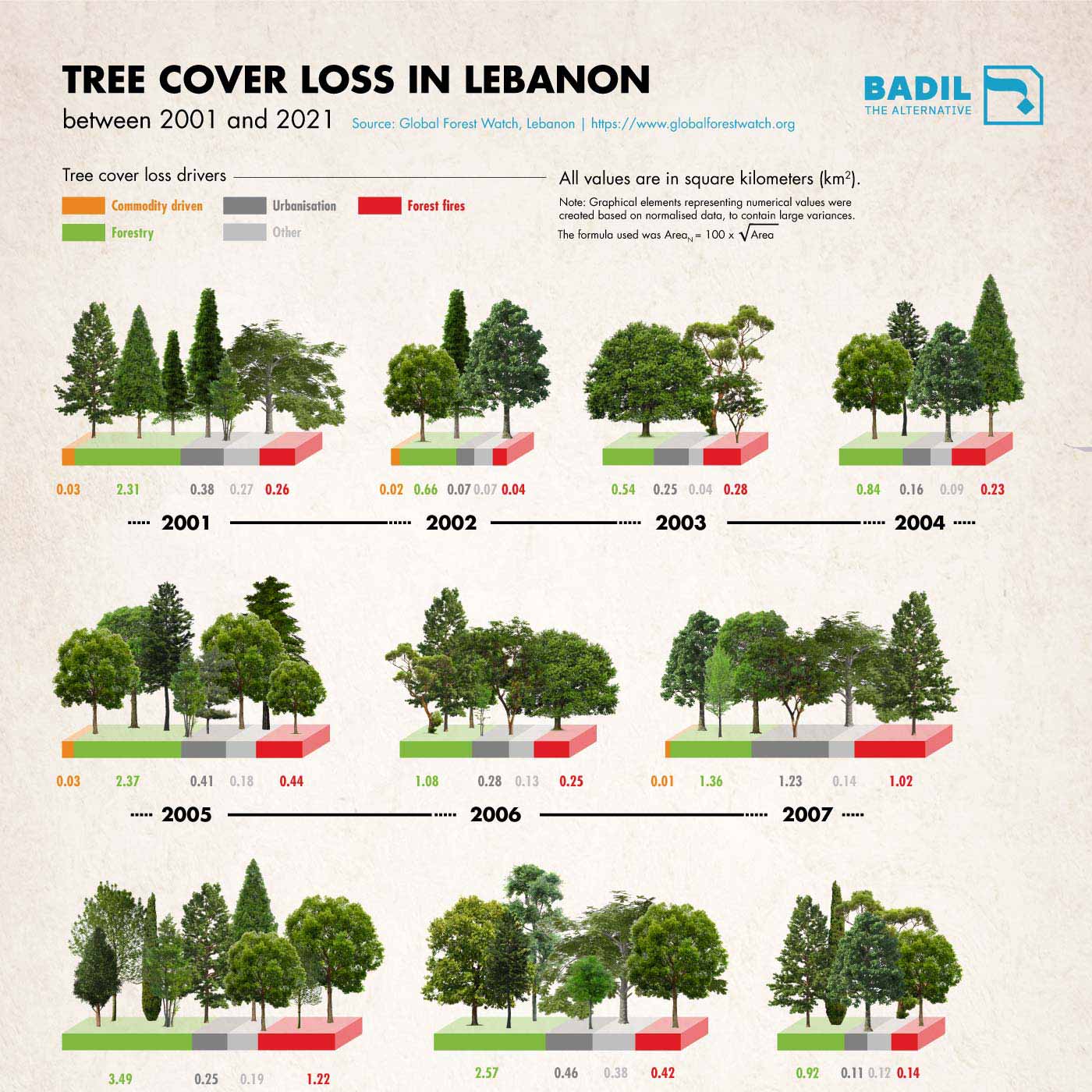 Broken Branches: Lebanon’s Disappearing Forests
