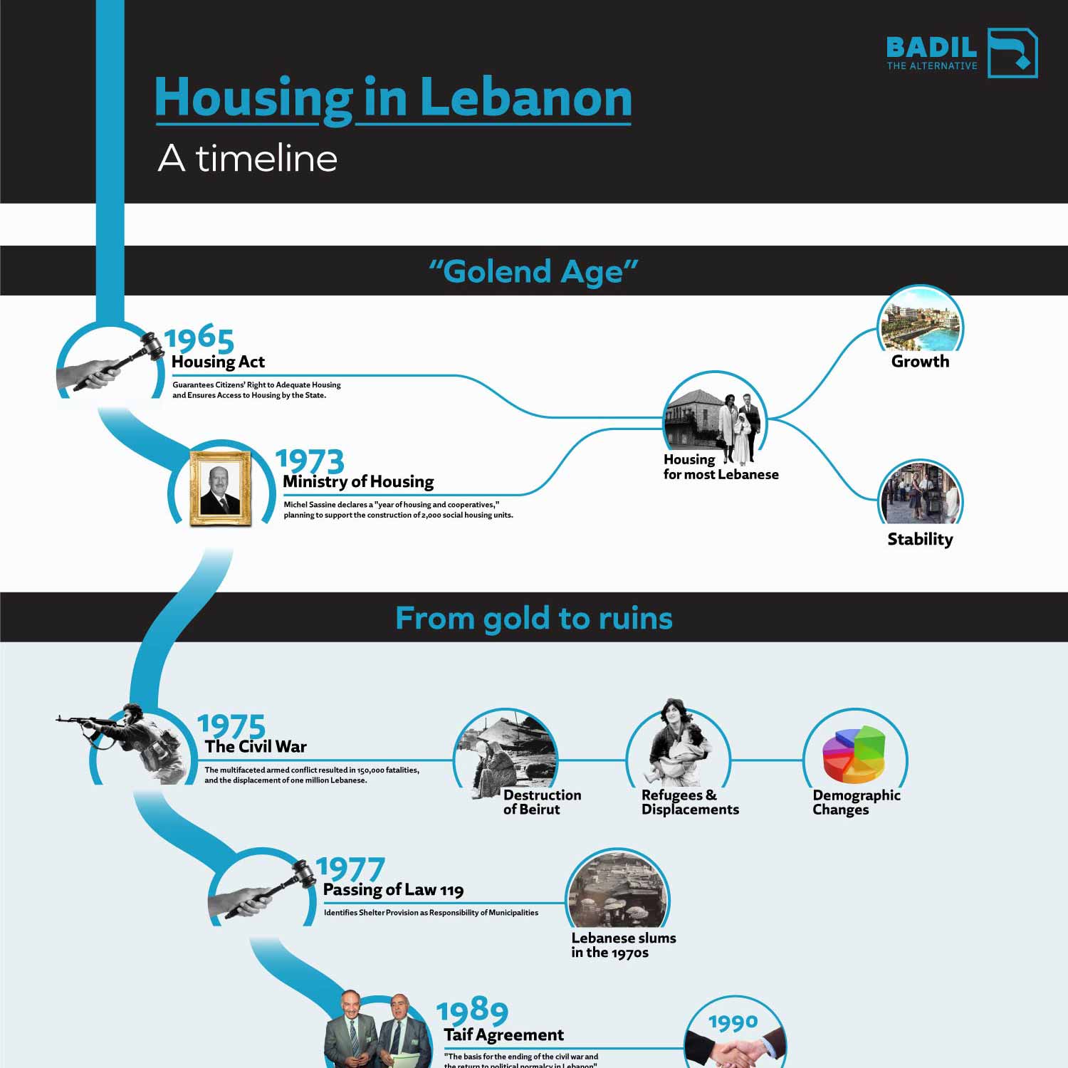 Houses Without Homes: Beirut’s Affordable Housing Crisis
