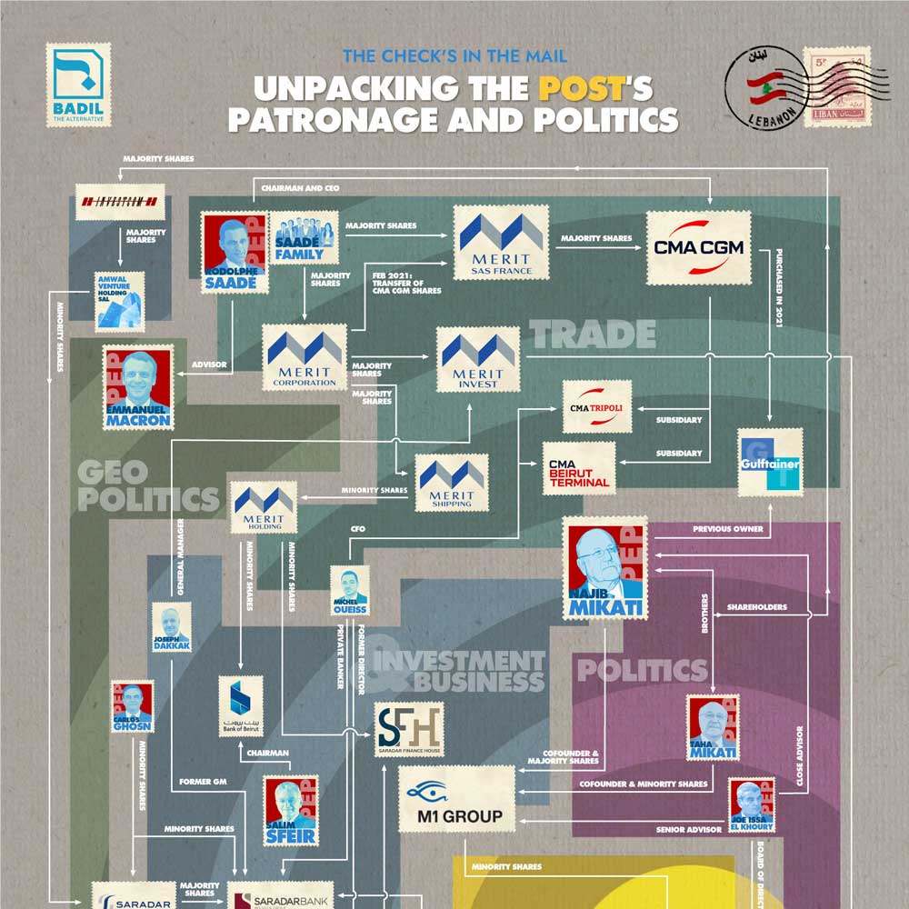 Packaged for Greed: The Hidden Agendas Behind Lebanon’s Postal Sector Power Grab