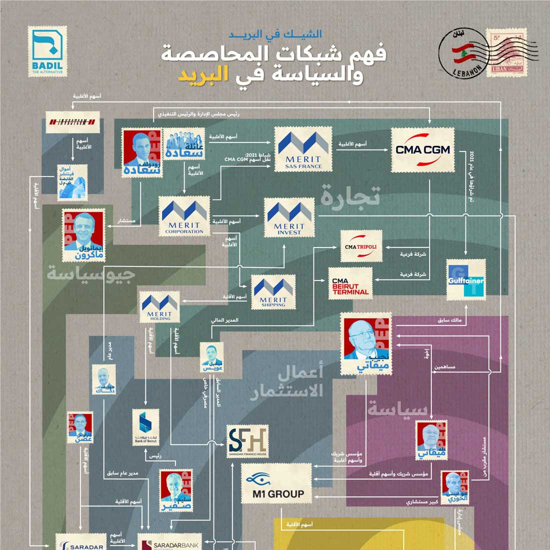 الصراع على قطاع البريد في لبنان.. ما خفي أعظم