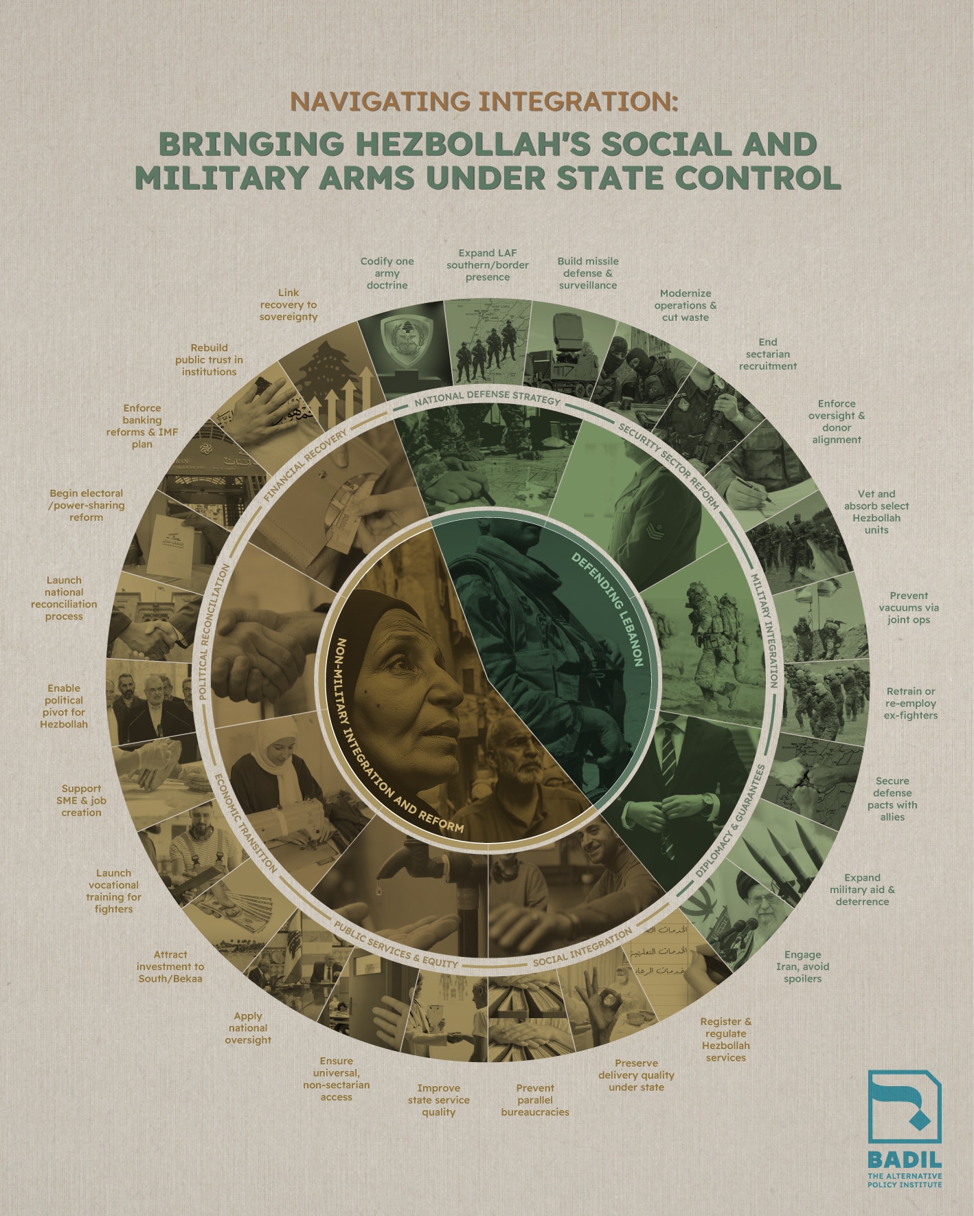 No Peace Without Process: Changing Course on Hezbollah’s Arms
